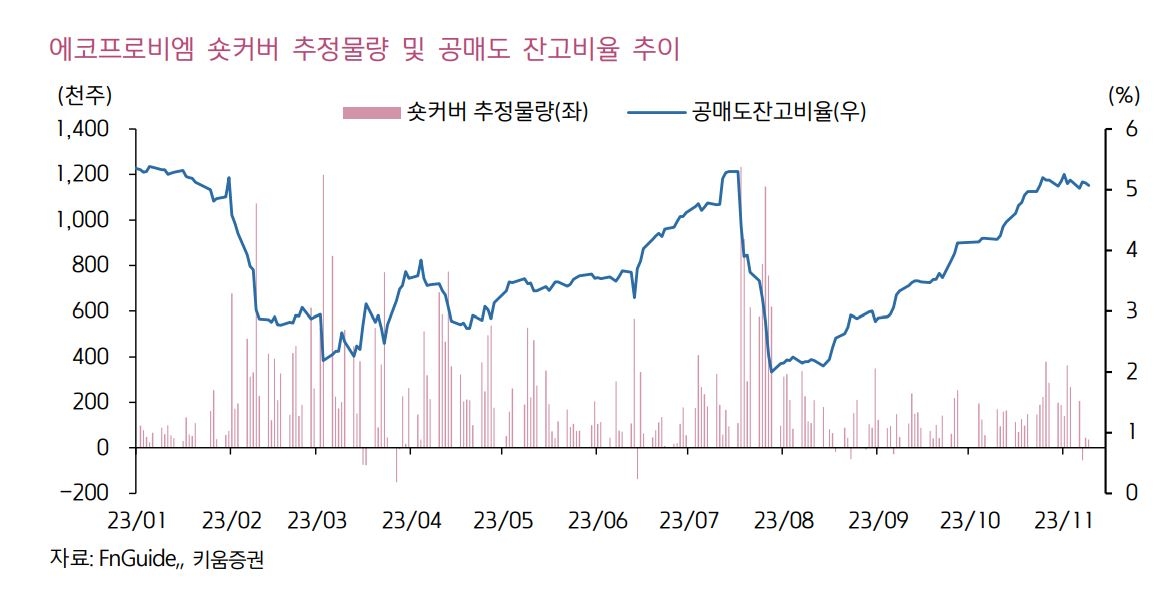 (자료 : 키움증권)