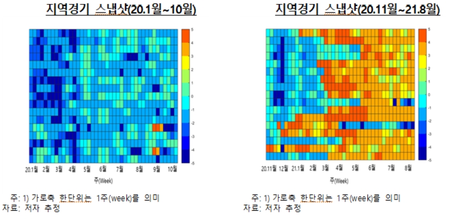 한은은 이날 지역 경기 상황을 한눈에 파악하기 위해 경기 순환 단계를 10개 범주로 구분한 후 그래프로 표현한 ‘지역경기 스냅샷’도 발표했다. (사진:한국은행)