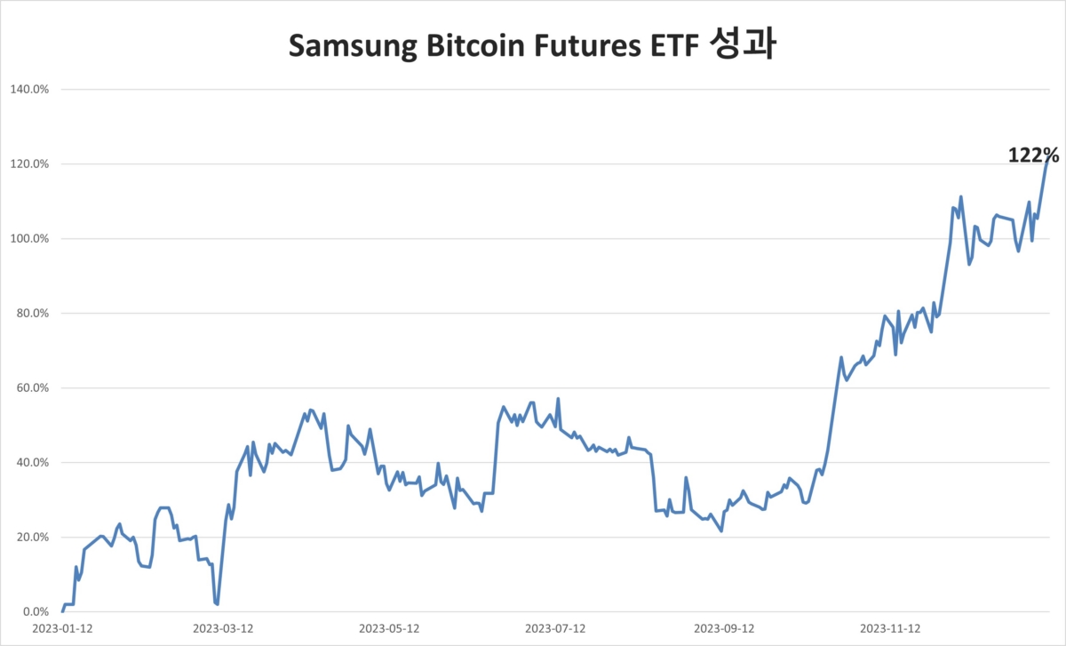 [자료사진 = 삼성자산운용]