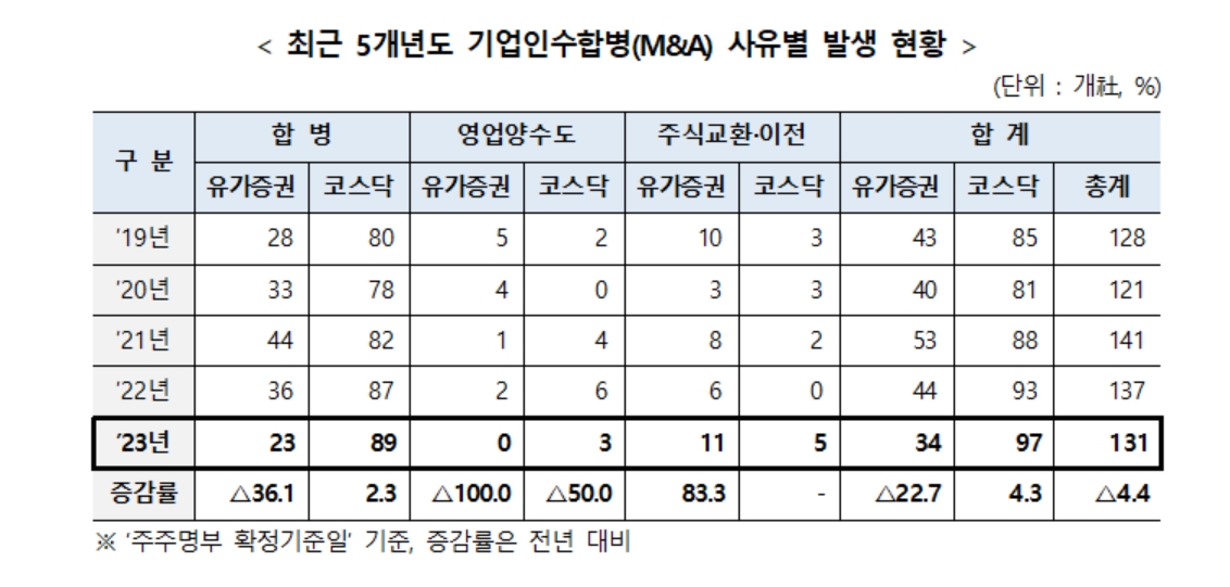 자료: 예탁결제원