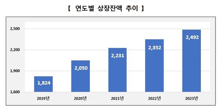 (자료 : 한국거래소)