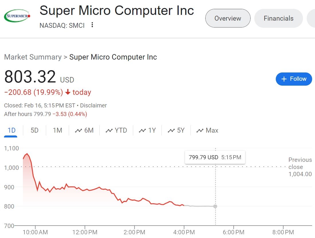 (슈퍼마이크로컴퓨터 16일 하루 주가, 출처:구글)