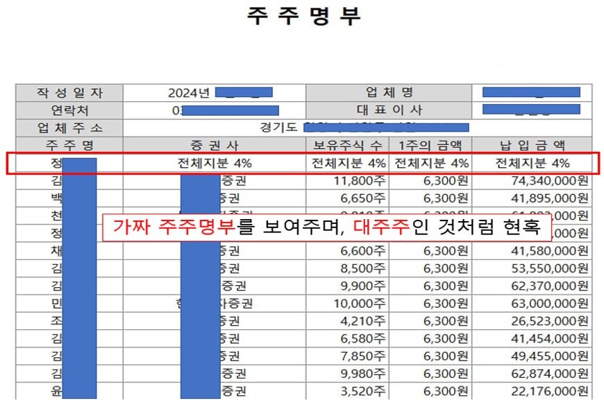 투자사기에 이용된 가짜 주주명부(금융감독원 자료)