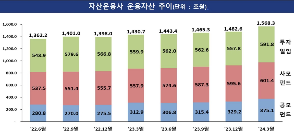 (금융감독원)