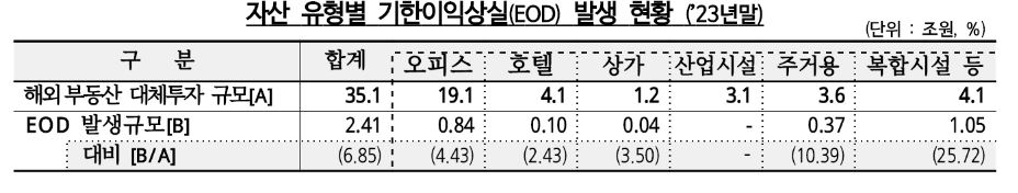 (금융감독원)