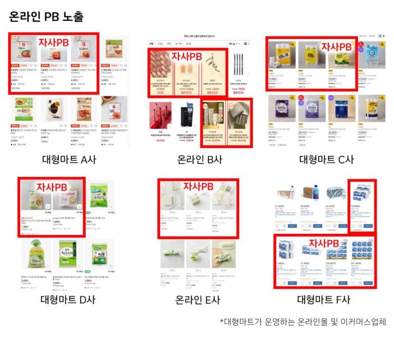 대형마트가 운영하는 온라인몰 및 이커머스업체들도 자사 PB 상품을 상단에 배치하고 있다. (자료제공: 쿠팡)