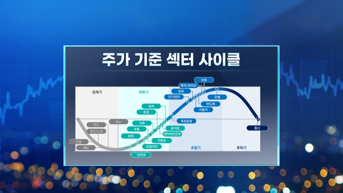 (자료 : 대신증권)