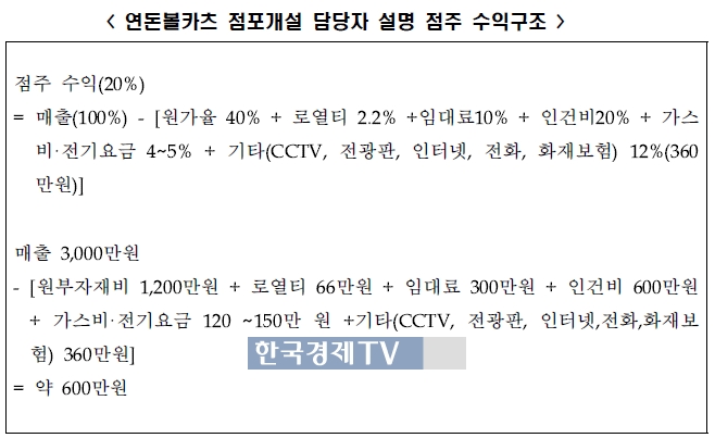 연돈볼카츠가맹접주협의회가 더본코리아 점포 개설 담당자가 설명한 가맹점 수익 구조를 공개했다. (자료제공: 연돈볼카츠가맹점주협의회)