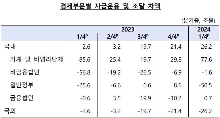 (자료: 한국은행)