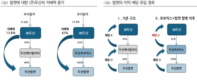 (자료: DS투자증권 리서치센터)