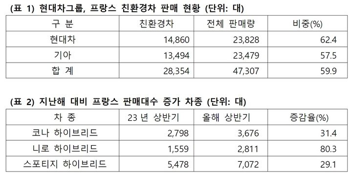 (현대차 제공)