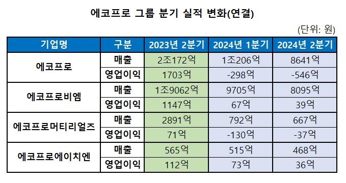 (에코프로 제공)