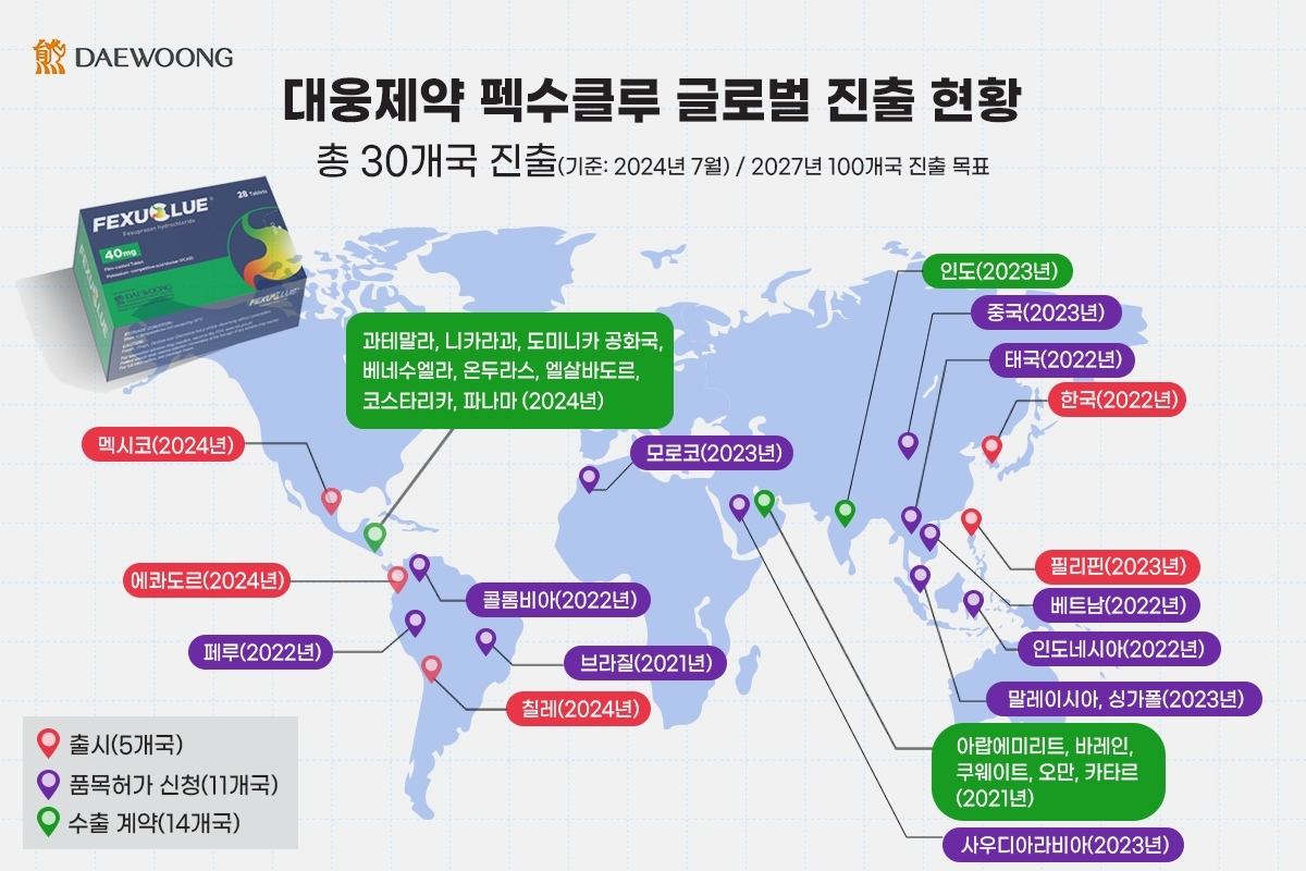 대웅제약 위식도역류질환 치료제 '펙수클루' 글로벌 시장 진출 현황. (사진=대웅제약)