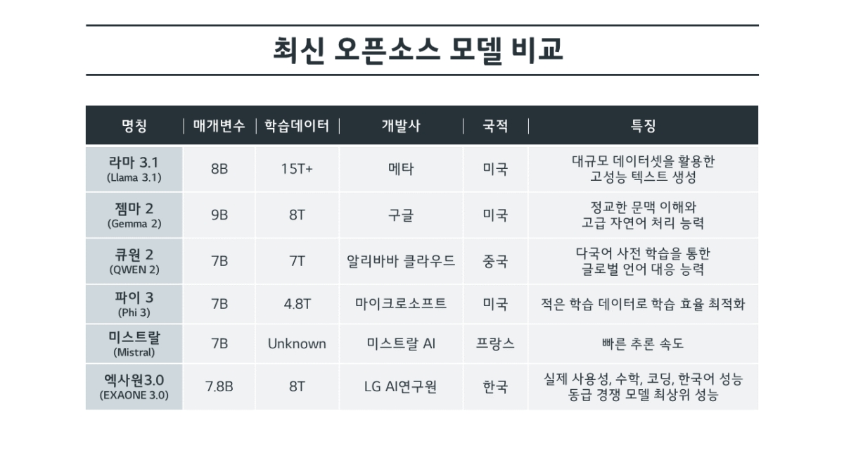 [(주)LG 제공]