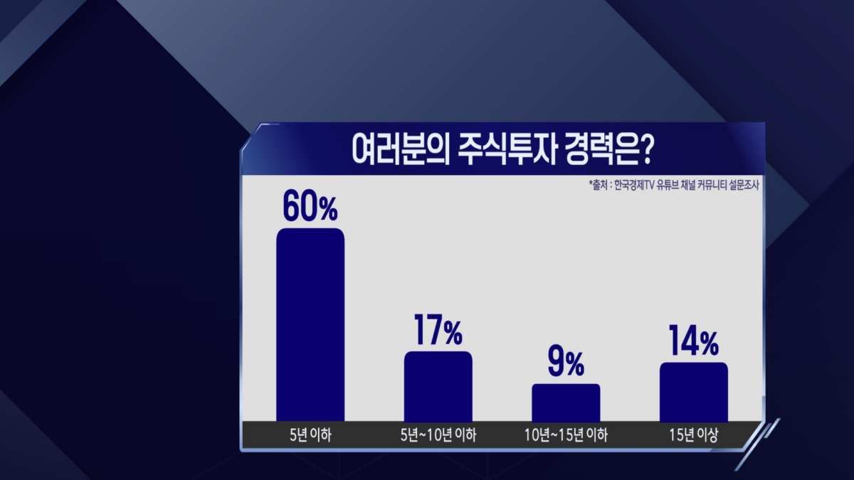 한국경제TV 시청자 설문조사_여러분의 주식투자 경력은? (595명 응답)