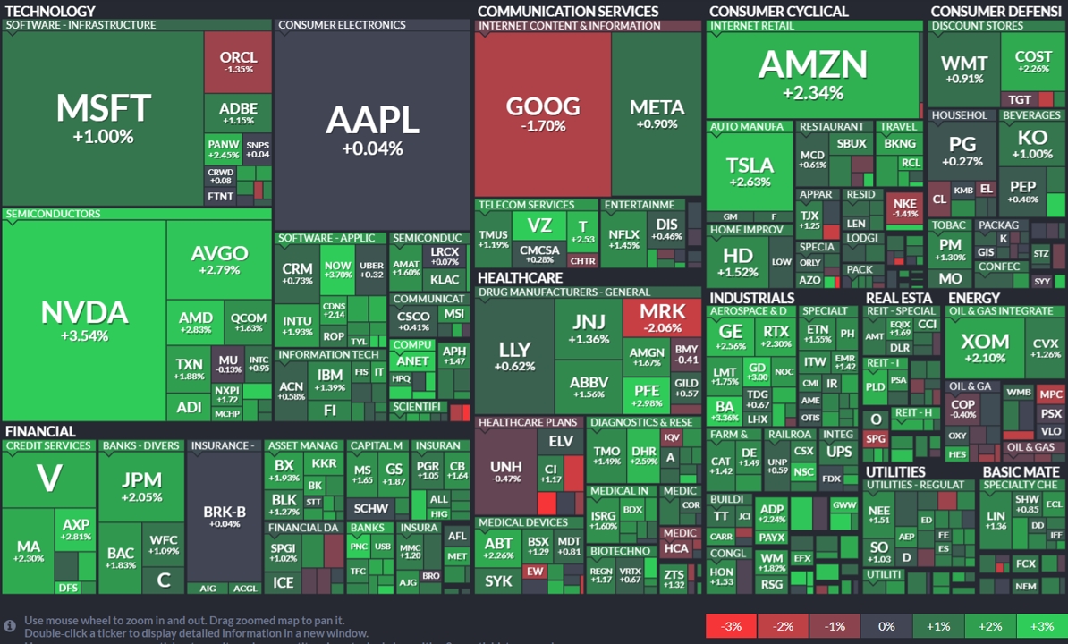 (9일 종가 기준 S&P500 종목 등락, 출처:Finviz)