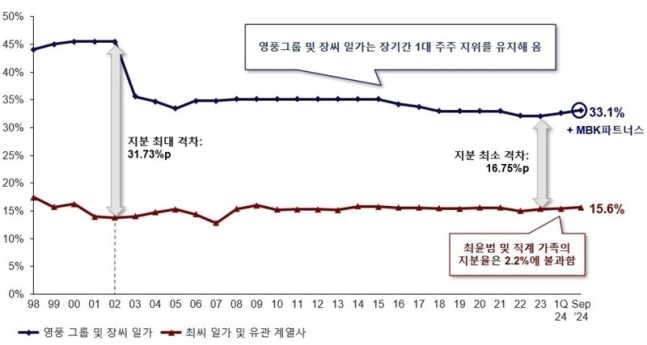 MBK파트너스 고려아연 공개매수 기자간담회 자료. MBK파트너스 제공