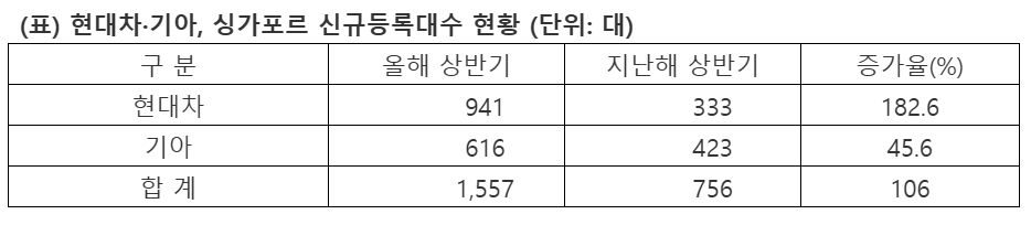 (현대자동차그룹 제공)