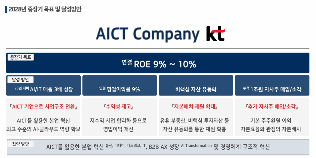 [KT 제공]