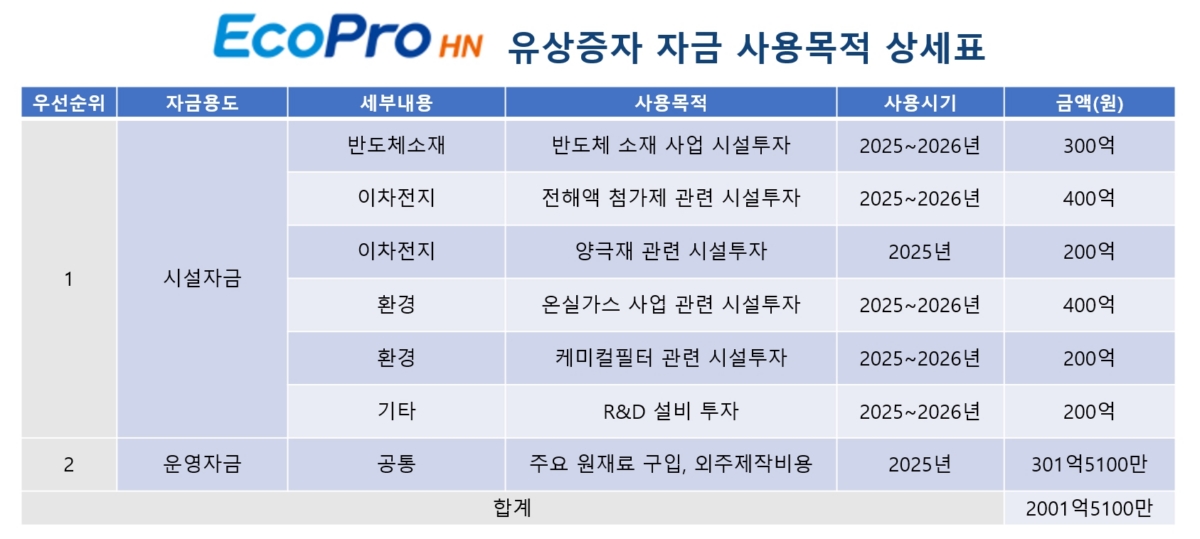 에코프로 제공