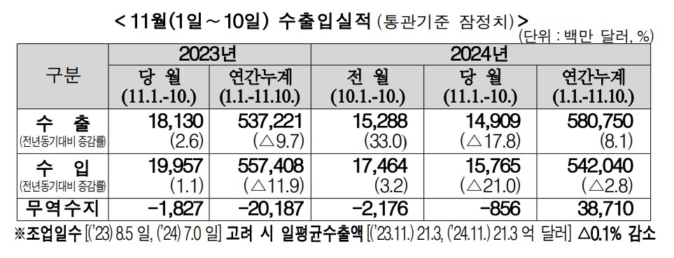 (자료 : 관세청)