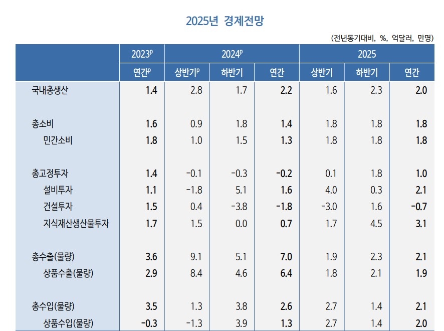 (자료 : KDI)