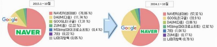 정보통신기획평가원 'ICT 브리프 2024 39호'