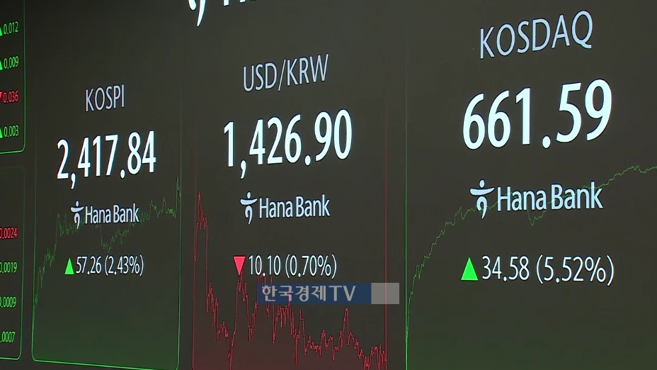 코스피가 2,410대를 회복한 10일 오후 서울 중구 하나은행 딜링룸 현황판에 코스피·코스닥 종가와 원·달러 환율 주간거래 종가가 표시돼있다.