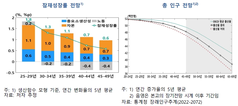 (자료: 한국은행)