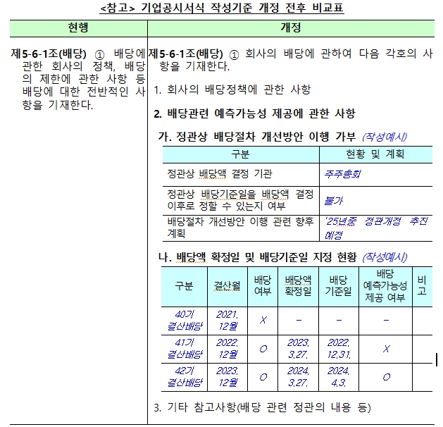 내년부터 달라질 상장사 배당 관련 공시 예시