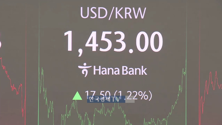 19일 오후 서울 중구 하나은행 본점 딜링룸 현황판에 1,450원선을 넘은 원·달러 환율이 표시되고 있다.