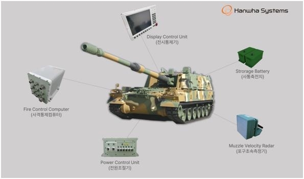 한화시스템이 이집트에 공급할 K9A1 자주포 사격통제시스템 구성 이미지 (한화시스템 제공)