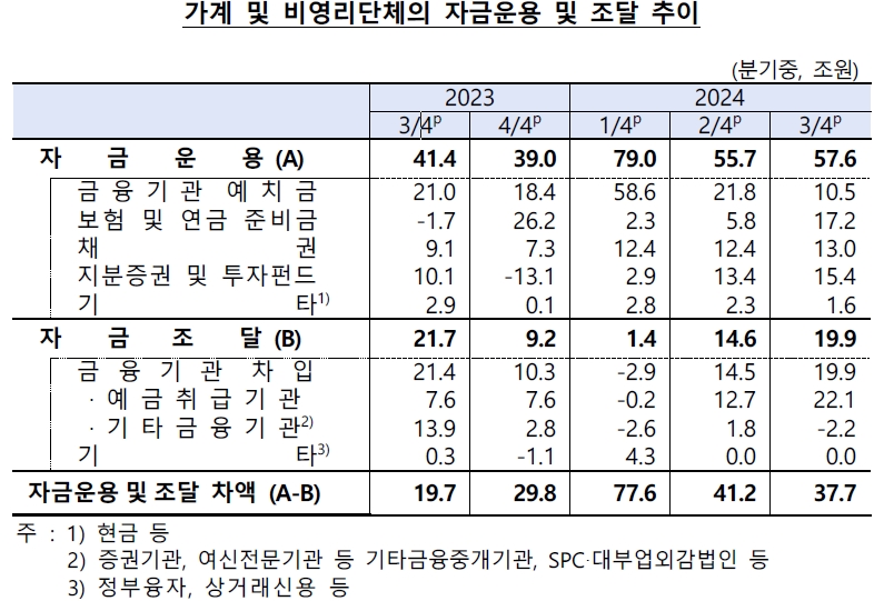 (자료 출처: 한국은행)