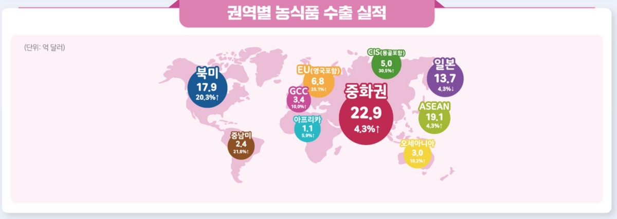 2024년 K푸드 플러스 수출(농림축산식품부) 