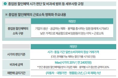 (자료 : 기획재정부)