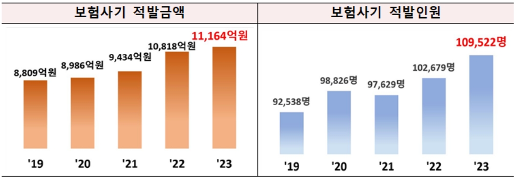 (자료 : 금융감독원)