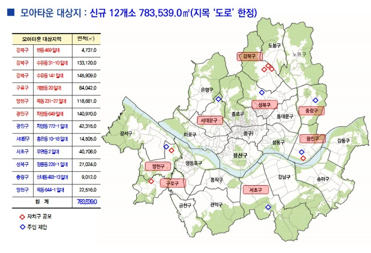 토지거래허가구역 지정 모아타운 대상지
