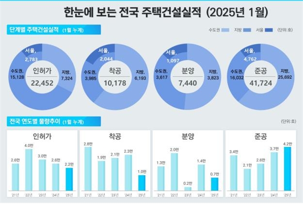 국토교통부 제공