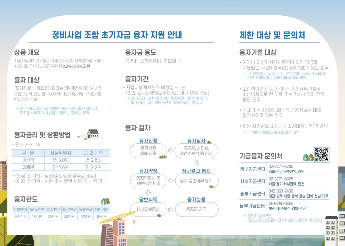 재건축·재개발 초기자금 융자 개시 리플릿. 국토부 제공