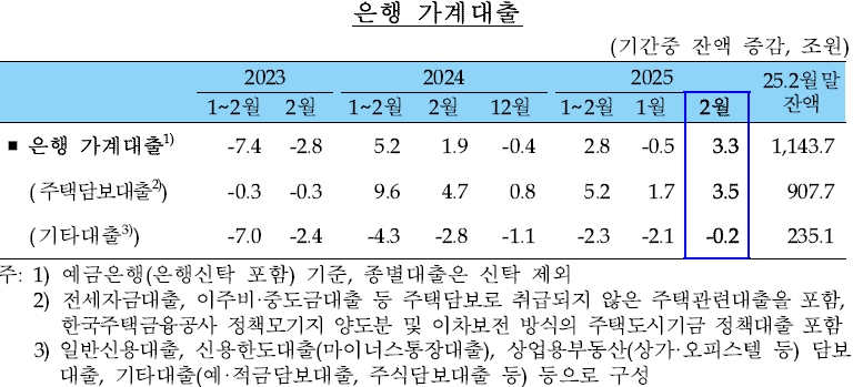 (자료: 한국은행)