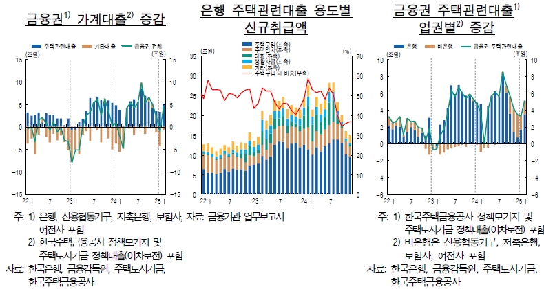 (자료: 한국은행)