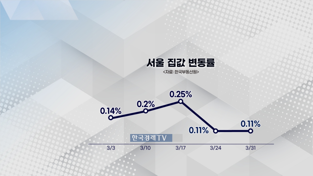 서울 아파트값 변동률