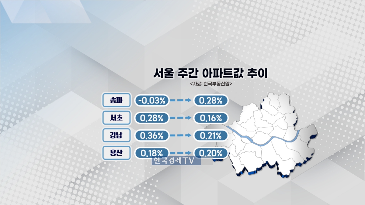 강남3구·용산 주간 아파트값 추이