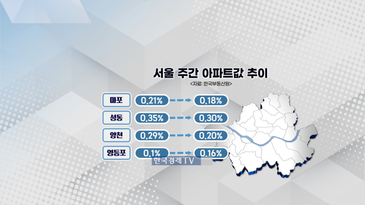 마포·성동·양천·영등포 주간 아파트값 추이
