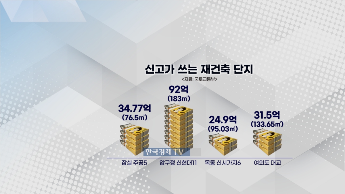 강남·목동·여의도 재건축 단지 신고가