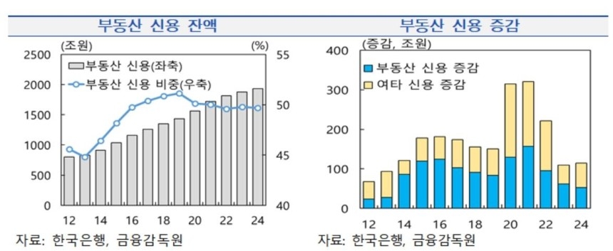 (자료: 한국은행)
