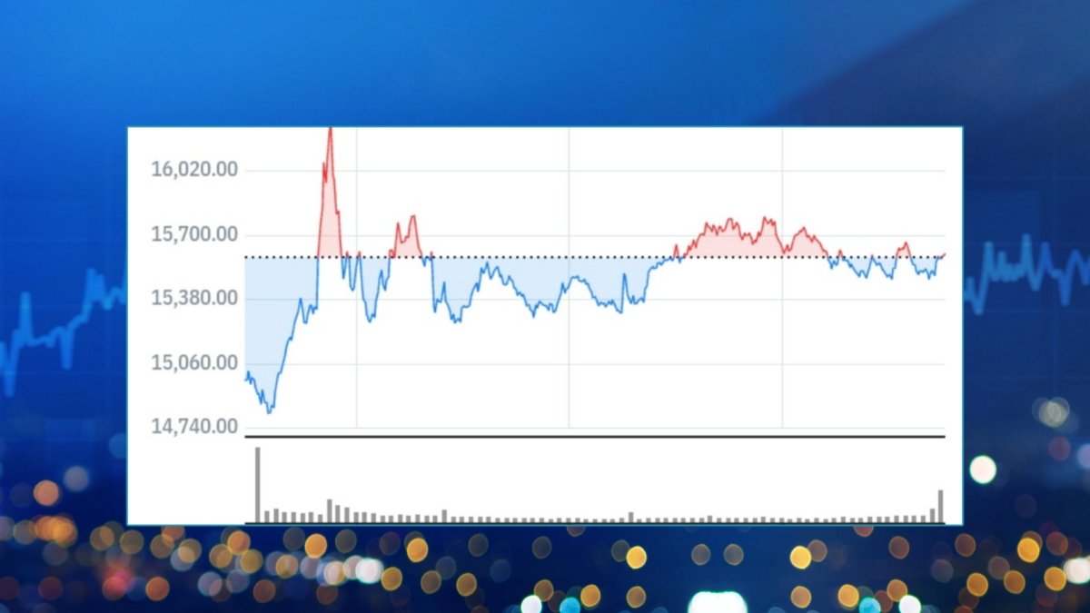현지시간 7일 나스닥 지수의 흐름