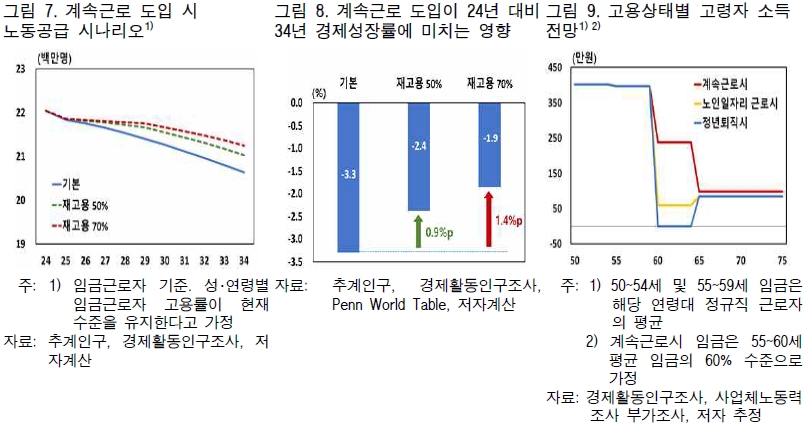 (자료: 한국은행)