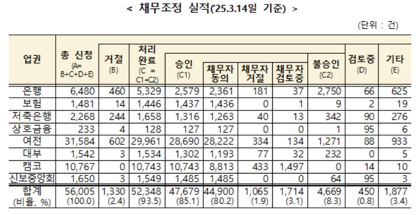 (자료 - 금융위원회)
