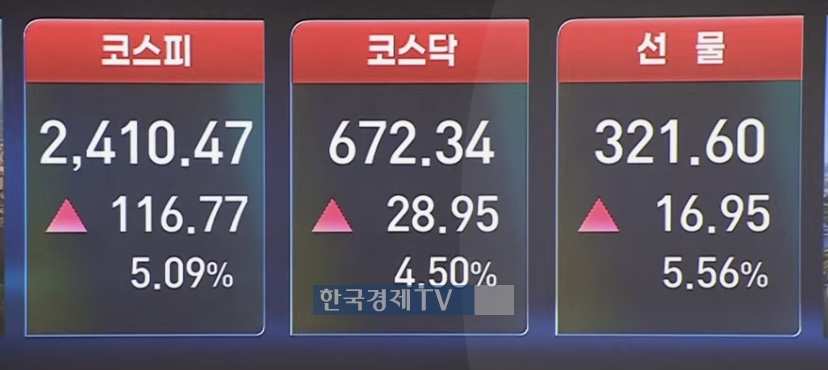  관세 유예에 코스피 2400선 회복SK하이닉스 12